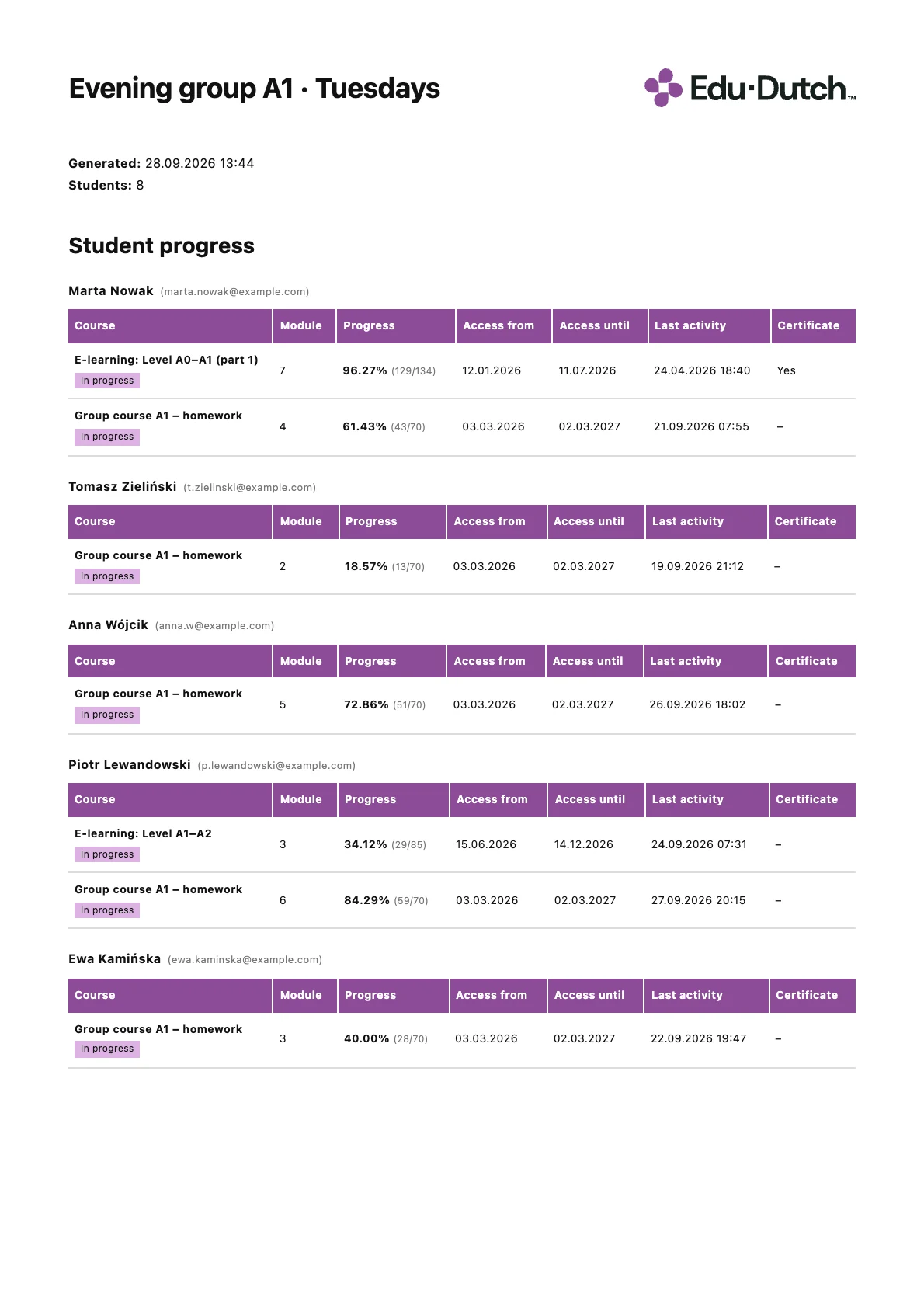 An A4 progress report with the Edu-Dutch logo: the group name, generation date, number of students and a purple-headed table of courses and progress for each student.